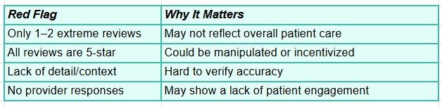 How to Read Online Reviews of Pediatricians Without Being Misled