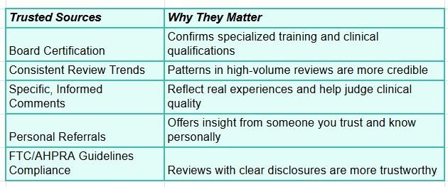 How to Read Online Reviews of Pediatricians Without Being Misled