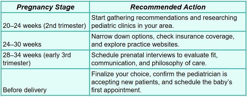 Ideal Time to Start Looking for a Pediatrician