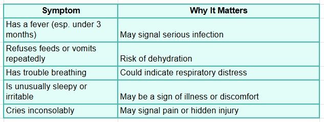 Never hesitate to call your pediatrician. Early contact can prevent serious issues. Trust your instincts: if something feels off, call, even if it seems minor.