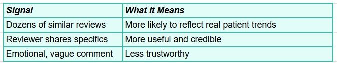 Red Flags to Watch Out for in a Pediatrician Review
