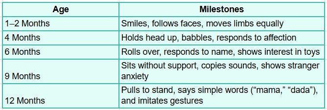 Role of Pediatrician in Monitoring Developmental Milestones