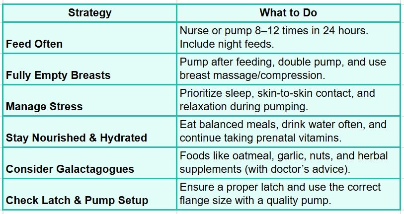 What Are Some Proven Ways to Improve Breast Milk Supply? Pediatric Services Houston