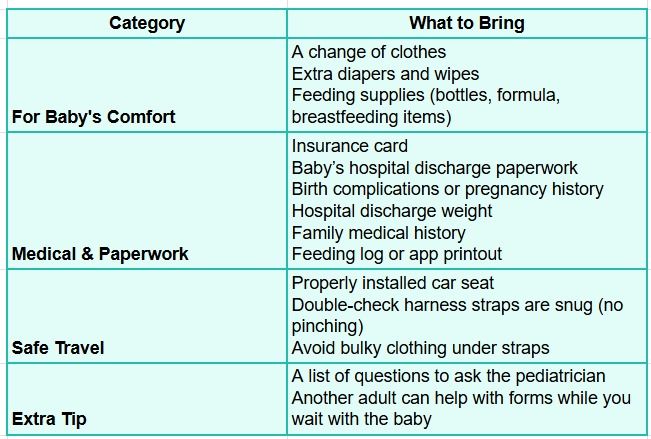 What to Bring to Your Baby’s First Pediatric Visit? Pediatrician in Houston
