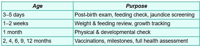 Why Role of the Pediatrician with your newborn baby matters