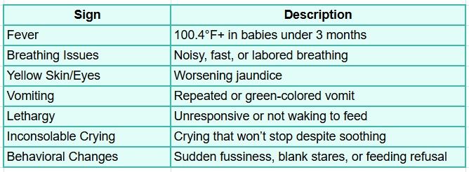 When to Call the Pediatrician: Key Red Flags