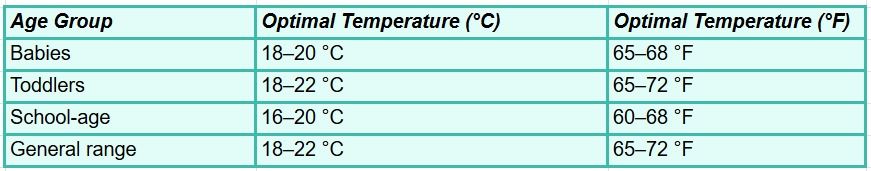 5 Mistakes THAT SECRETLY RUIN YOUR CHILD'S SLEEP - Ideal temprature guideline
